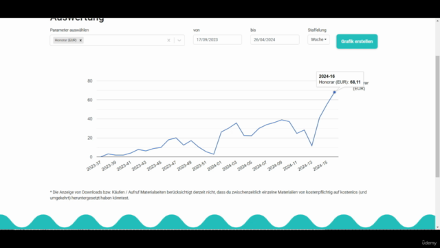 Online Geld verdienen: Nebenjob im Internet mit KI – Screenshot 1