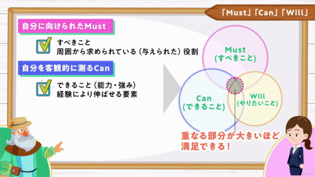 【20代のキャリア形成に】アニメで学ぶ!はじめてのキャリアデザイン – Screenshot 3