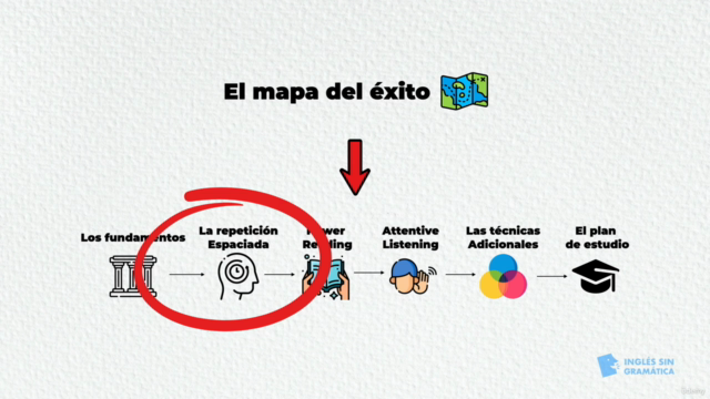 Inglés Sin Gramática® : ¡DOMINA el inglés desde tu casa! – Screenshot 3
