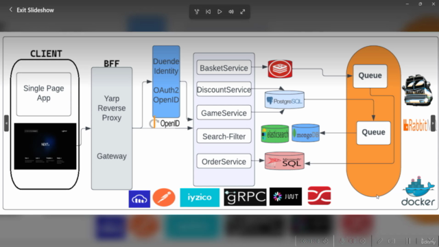 .Net 8 Ve NextJS İle Microservice Projesi Geliştirme - 2024 – Screenshot 2
