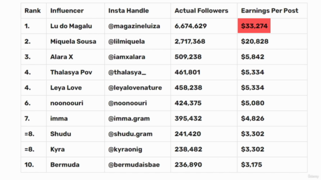AI Influencer: Create & Make Money With Your AI Model (2025) – Screenshot 1