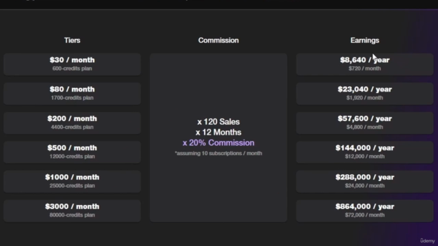 AI Influencer: Create & Make Money With Your AI Model (2025) – Screenshot 4