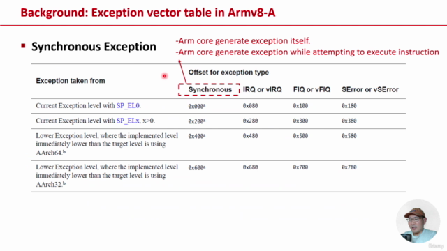 Exception in Armv8-A and Kernel Crash debugging – Screenshot 2