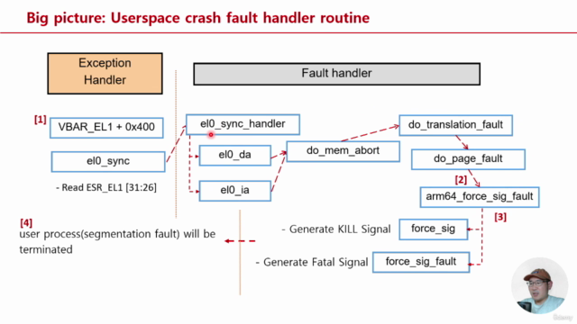 Exception in Armv8-A and Kernel Crash debugging – Screenshot 3