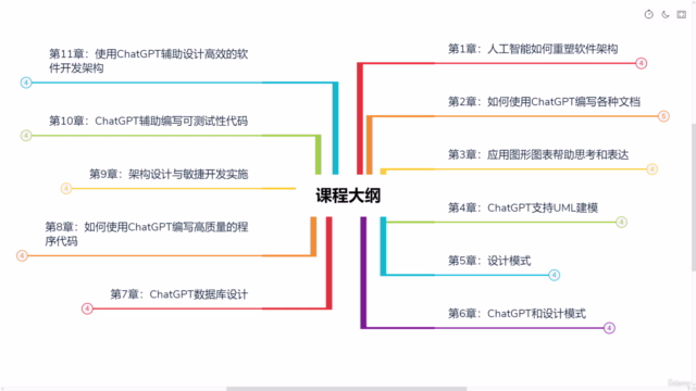 AI时代架构师修炼之道:ChatGPT让架构师插上翅膀 – Screenshot 4