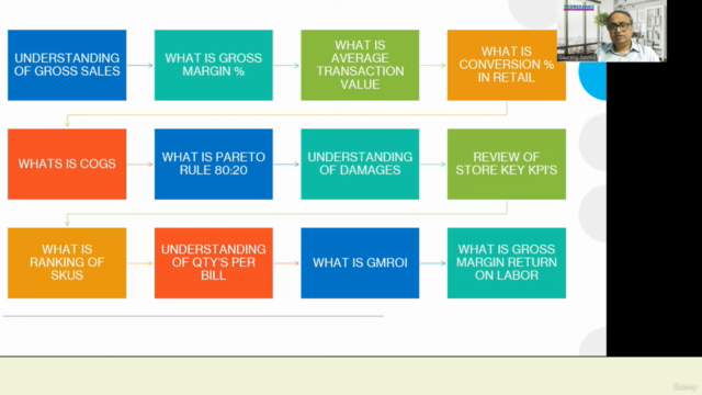 Retail Maths for Career Growth in Retail Industry – Screenshot 1