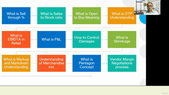Retail Maths for Career Growth in Retail Industry – Screenshot 2