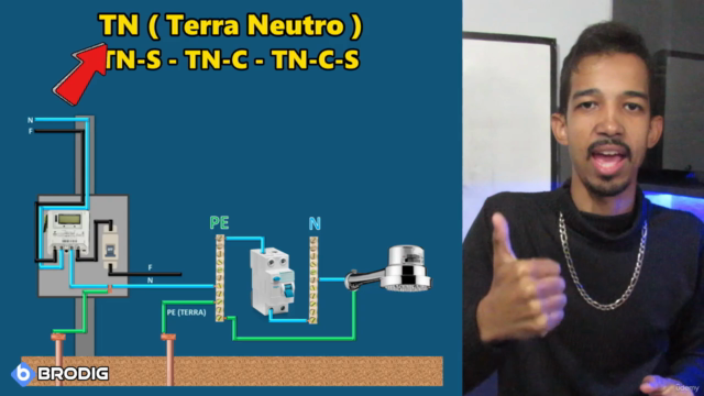 Curso de Elétrica Residencial do Zero – Screenshot 1