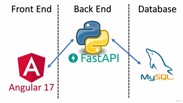 Angular 17, Python Fast API and MySQL Full-Stack App – Screenshot 2