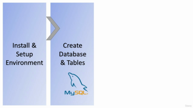 Angular 17, Python Fast API and MySQL Full-Stack App – Screenshot 3