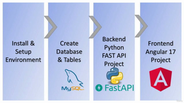 Angular 17, Python Fast API and MySQL Full-Stack App – Screenshot 4