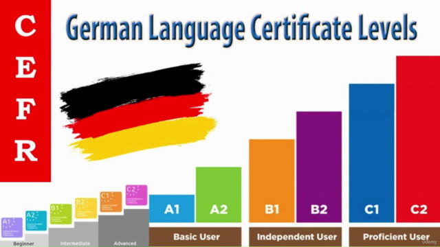 SIMPLIFY GERMAN SPEAKING: MASTER GERMAN CONVERSATIONAL PAST – Screenshot 2
