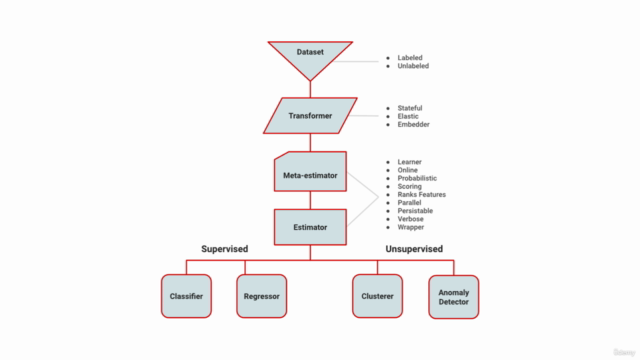 Machine Learning y Deep Learning con PHP – Screenshot 4