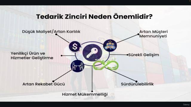 Tedarik Zinciri Yönetimi Eğitimi | 2025 – Screenshot 4