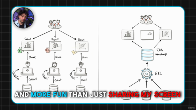 The Complete SQL Bootcamp (30 Hours): Go from Zero to Hero – Screenshot 2
