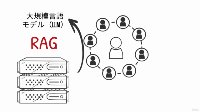 【初心者向け】大規模言語モデルにおけるRAGを実装できるようになろう!Webページの情報を元に回答できるAIを作ろう! – Screenshot 2
