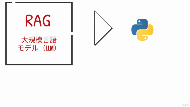 【初心者向け】大規模言語モデルにおけるRAGを実装できるようになろう!Webページの情報を元に回答できるAIを作ろう! – Screenshot 3