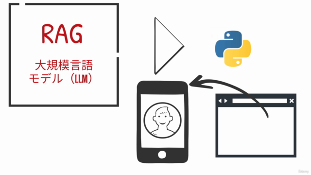 【初心者向け】大規模言語モデルにおけるRAGを実装できるようになろう!Webページの情報を元に回答できるAIを作ろう! – Screenshot 4
