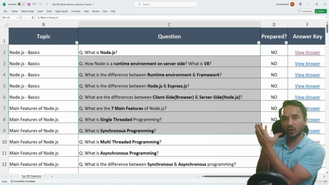 Node JS Interview: Top 200 Questions (PDF)(Hindi)(2025) – Screenshot 1