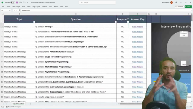 Node JS Interview: Top 200 Questions (PDF)(Hindi)(2025) – Screenshot 4