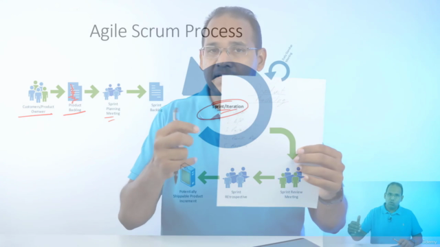 PMP Exam Cram Course - 35-Hour Course Condensed - 12 PDUs – Screenshot 3