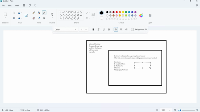 Microsoft Sentinel Implementation via Azure DevOps – Screenshot 2