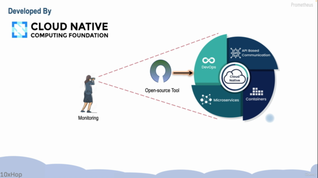 Prometheus - Monitoring and alerting DevOps tool – Screenshot 1