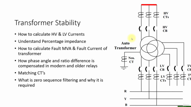 Power Transformer Stability Testing: Advanced Techniques – Screenshot 4