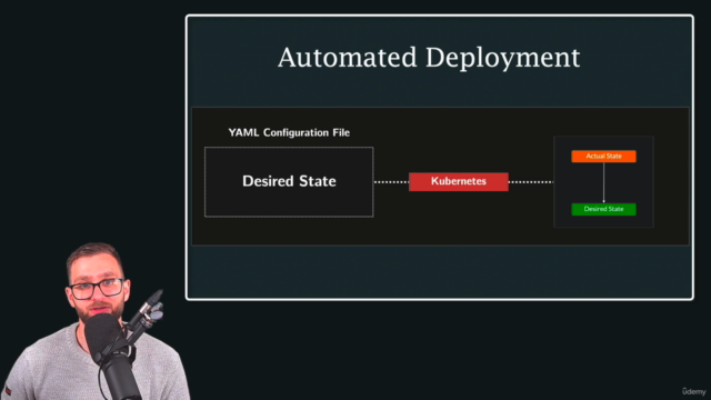 Kubernetes Training: Learn K8s from Zero to Cloud – Screenshot 2