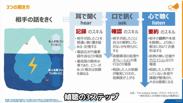 基礎はこれだけ:解釈のズレを減らすロジカル・コミュニケーション – Screenshot 2