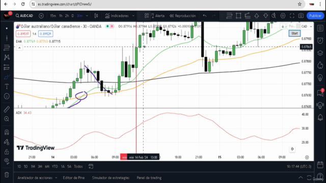 Estrategia para Forex para dejar correr ganancias – Screenshot 3