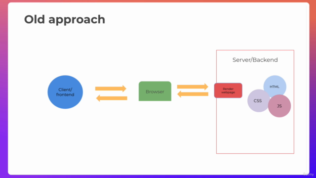 ReactJS - The Beginner Masterclass [NEW] – Screenshot 1