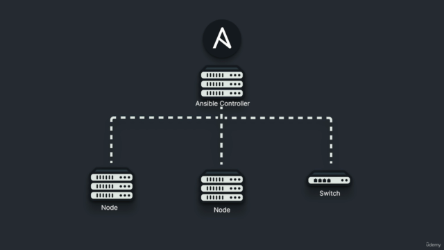 Ansible for Complete Beginners - Learn DevOps! – Screenshot 2
