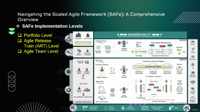 Comprehensive Agile Project Management and Scrum Master – Screenshot 3