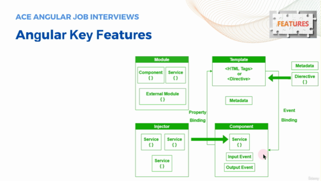 Ace Angular Job Interviews – Screenshot 1