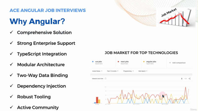 Ace Angular Job Interviews – Screenshot 2