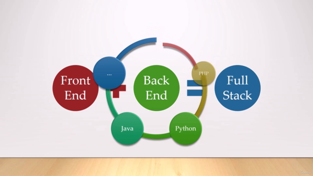 Mastering HTML5 and CSS3 (Part 2 - Intermediate Level) – Screenshot 3