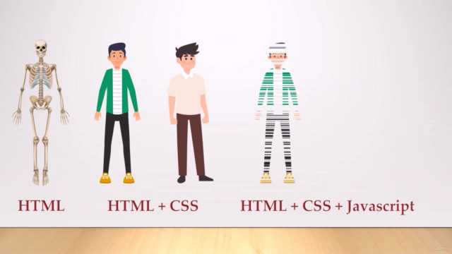 Mastering HTML5 and CSS3 (Part 2 - Intermediate Level) – Screenshot 4