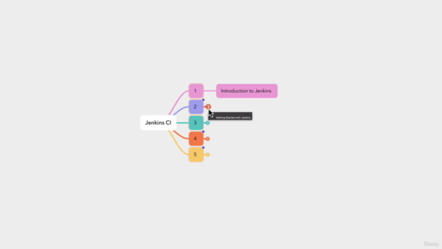 CI/CD with Jenkins and Docker – Screenshot 2