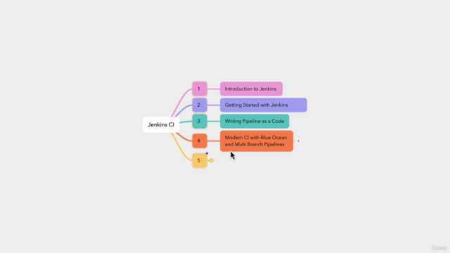 CI/CD with Jenkins and Docker – Screenshot 3