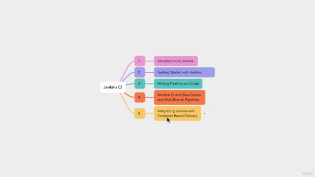CI/CD with Jenkins and Docker – Screenshot 4