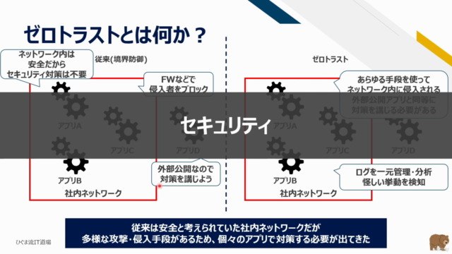 【ひぐま流】ソフトウェア開発入門講座~要件定義や設計などのソフトウェア開発工程を幅広く学び、成長するための土台を築こう~ – Screenshot 3