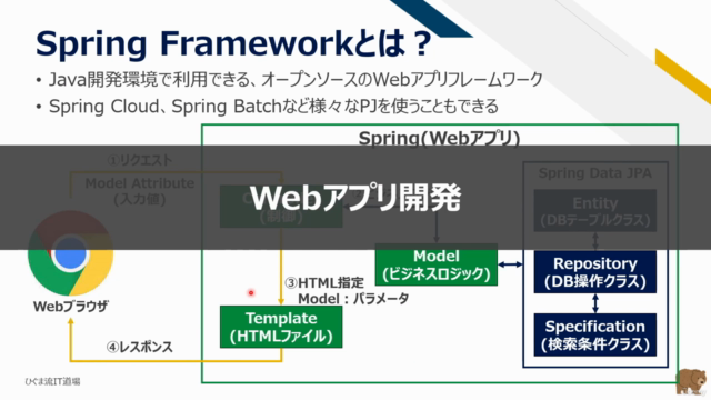 【ひぐま流】ソフトウェア開発入門講座~要件定義や設計などのソフトウェア開発工程を幅広く学び、成長するための土台を築こう~ – Screenshot 4