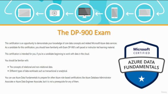 DP-900 Azure Data Fundamentals hands on course with sims – Screenshot 4