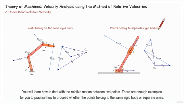 Theory of Machines: Velocity Analysis using Relative Method – Screenshot 1
