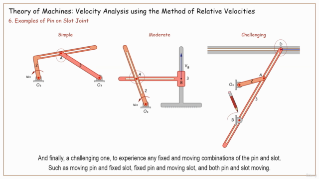 Theory of Machines: Velocity Analysis using Relative Method – Screenshot 4