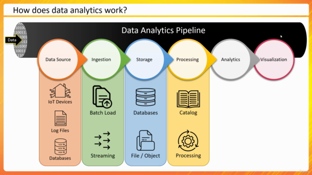 Data Analytics on AWS - Easy Explaination - Part 01 – Screenshot 4
