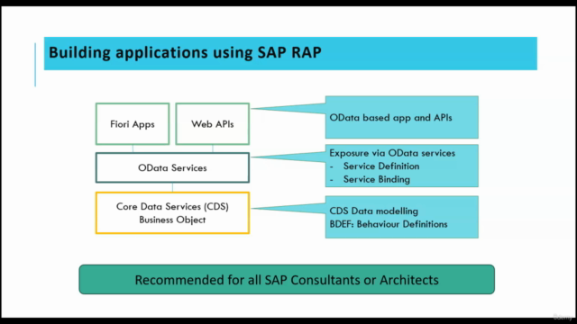 S/4HANA - ABAP RESTful Application Programming Model (RAP) – Screenshot 1