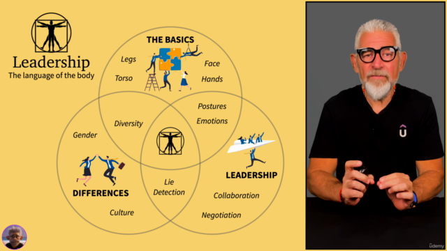Body Language and Leadership – Screenshot 4