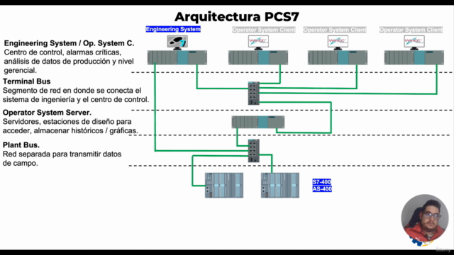 PCS7 SIMATIC Manager SIEMENS Curso esencial Academia de PLC – Screenshot 2